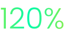Chart: 120% in 20 year